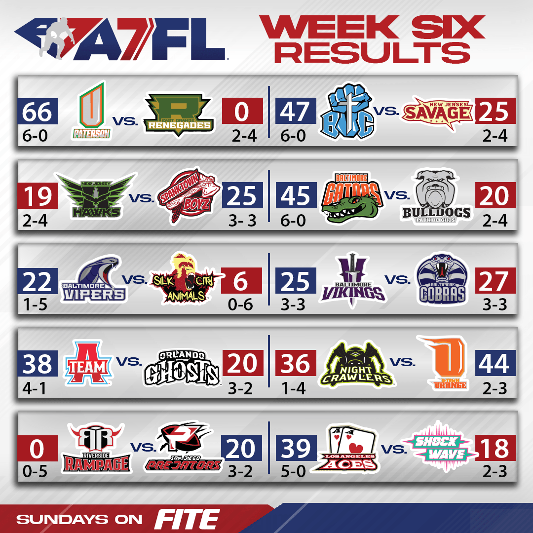 A7FL 2021 Team Scores