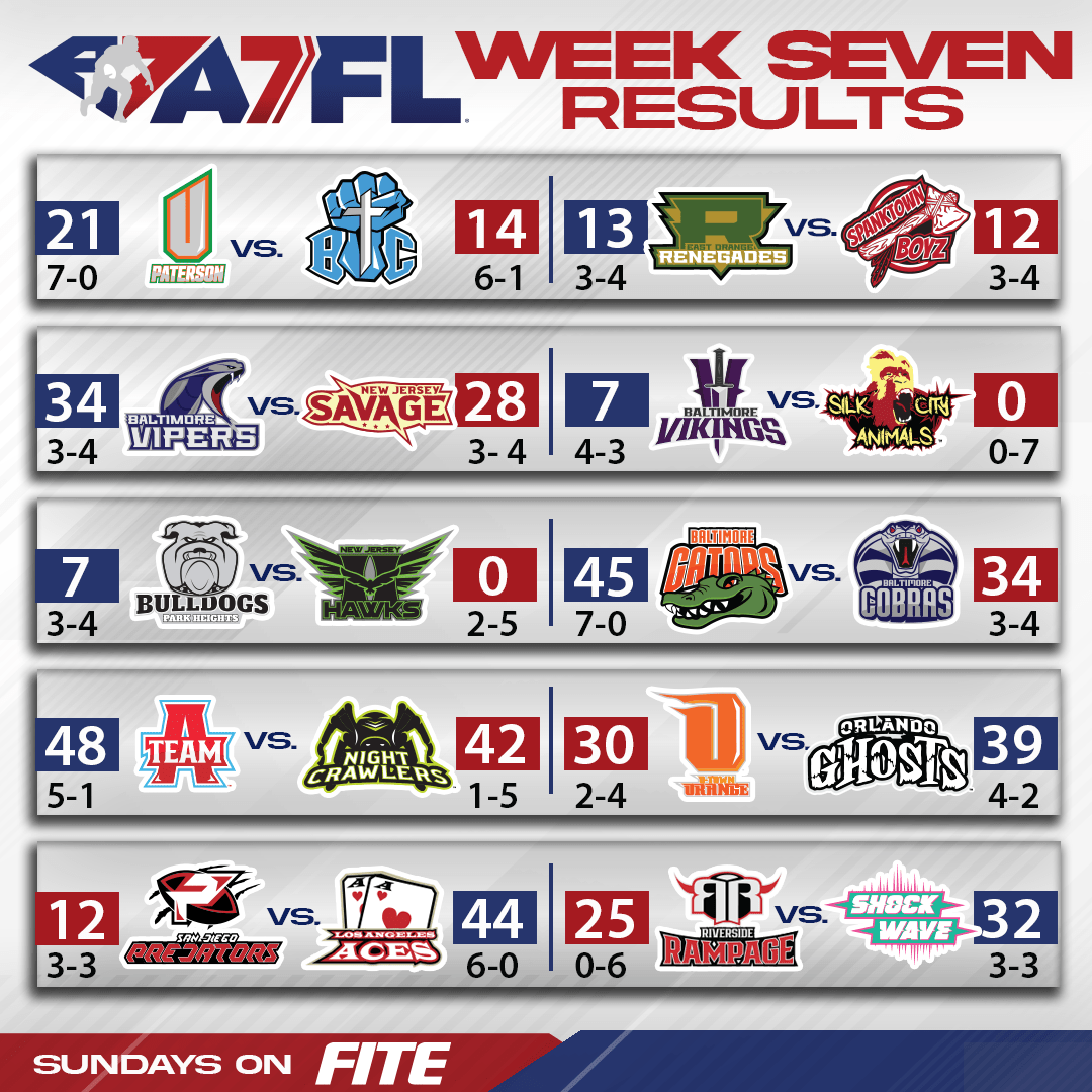 A7FL 2021 Week 7 Scores