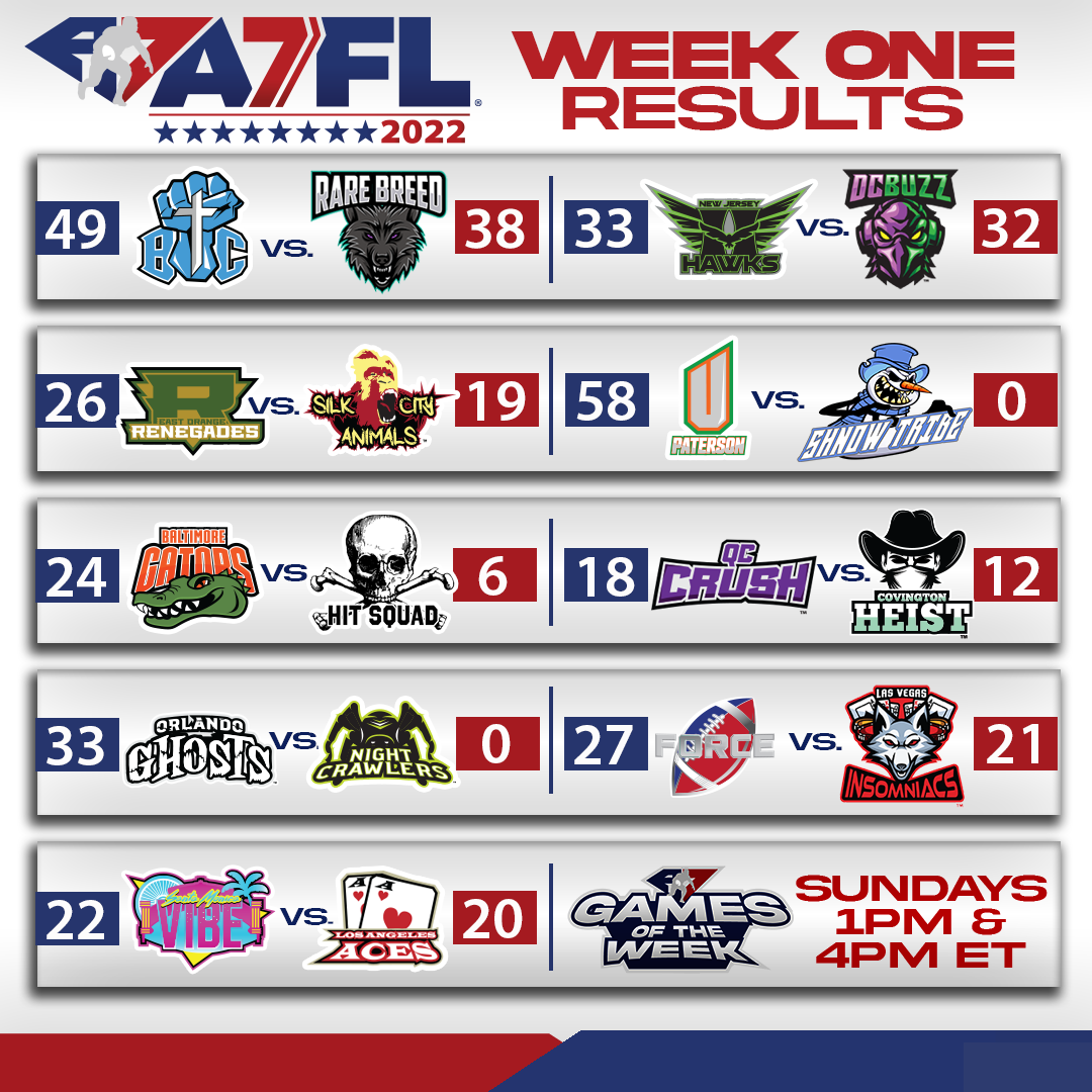 week 1 2022 nfl