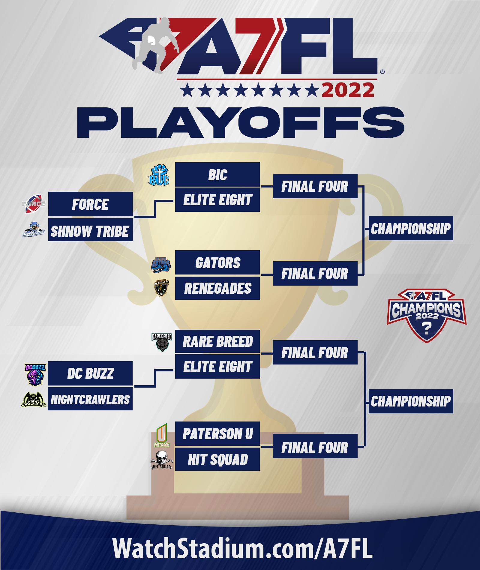 A7FL 2022 Playoff Bracket Announced Heading Into The Memorial Day Weekend  Break From Live Action. - A7FL