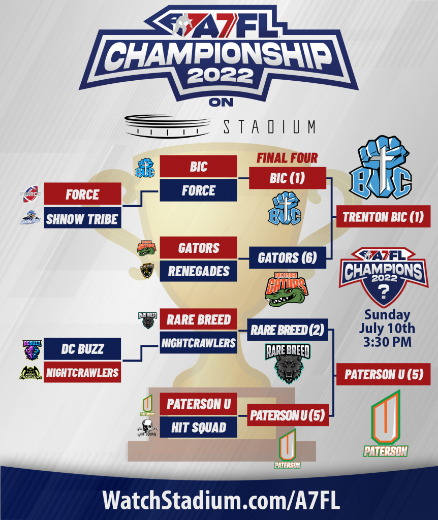 A7FL 2022 Championship Bracket