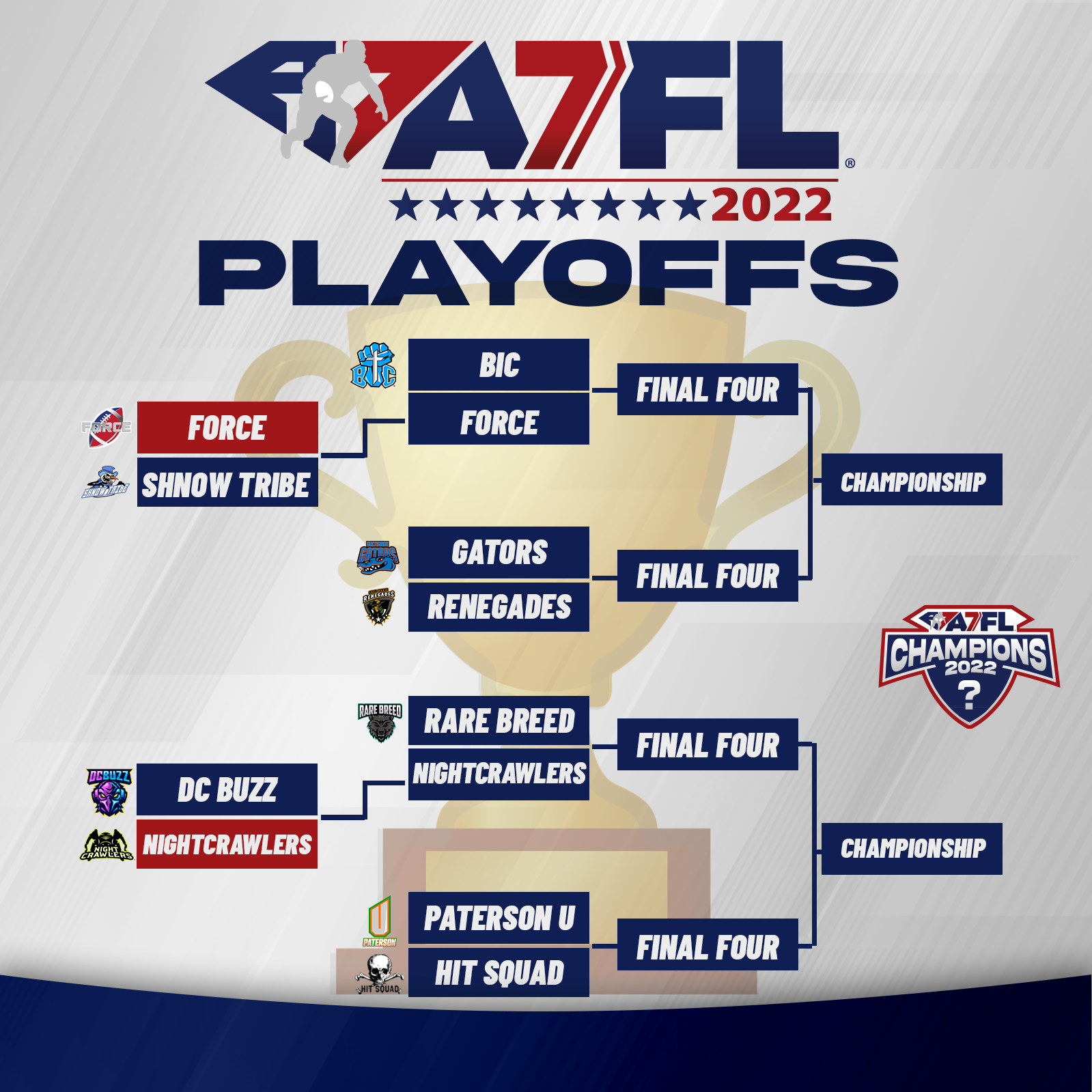 The Scores Are In, The Elite 8 Matchups Are Set, and The Road to the